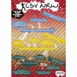 Plakat SV-Strukturen NRW